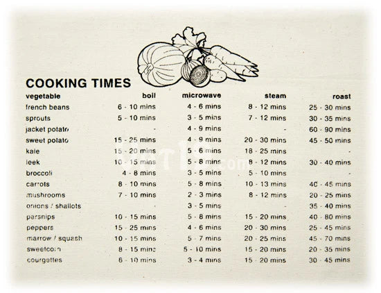 Cooking Guide Apron