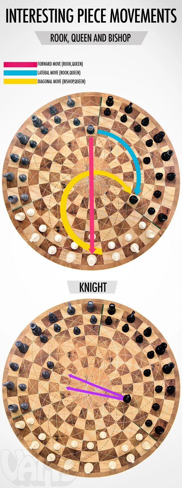 Although the pieces follow the same movement rules in 3-Man Chess, the circular board introduces new and interesting strategies.