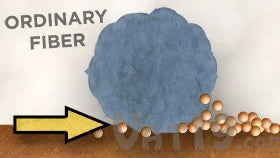 Ordinary Fiber