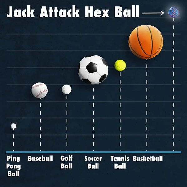 The Jack Attack Hex Ball is the bounciest ball in the world. It retains far more of its energy than any other type of ball!