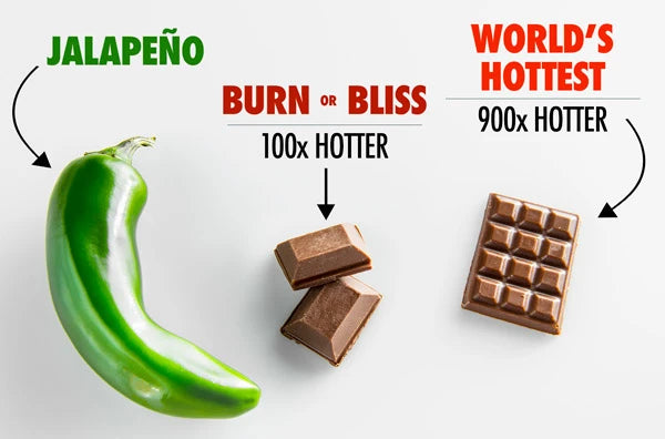 The World's Hottest Chocolate Bar is 900 times hotter than a jalapeno!